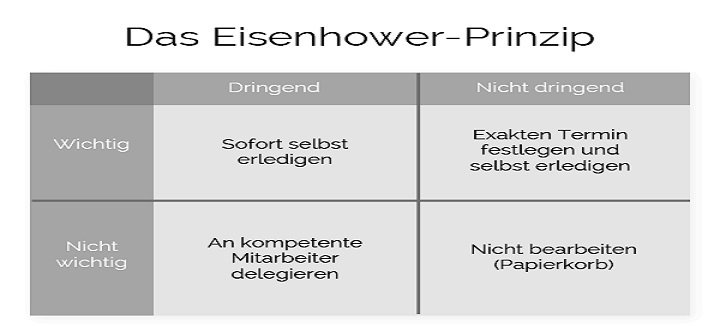 Erfahren Sie, Was In Einen Guten Zeitmanagementplan Einfließt