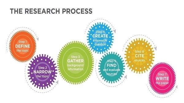 Research Paper Topic generator